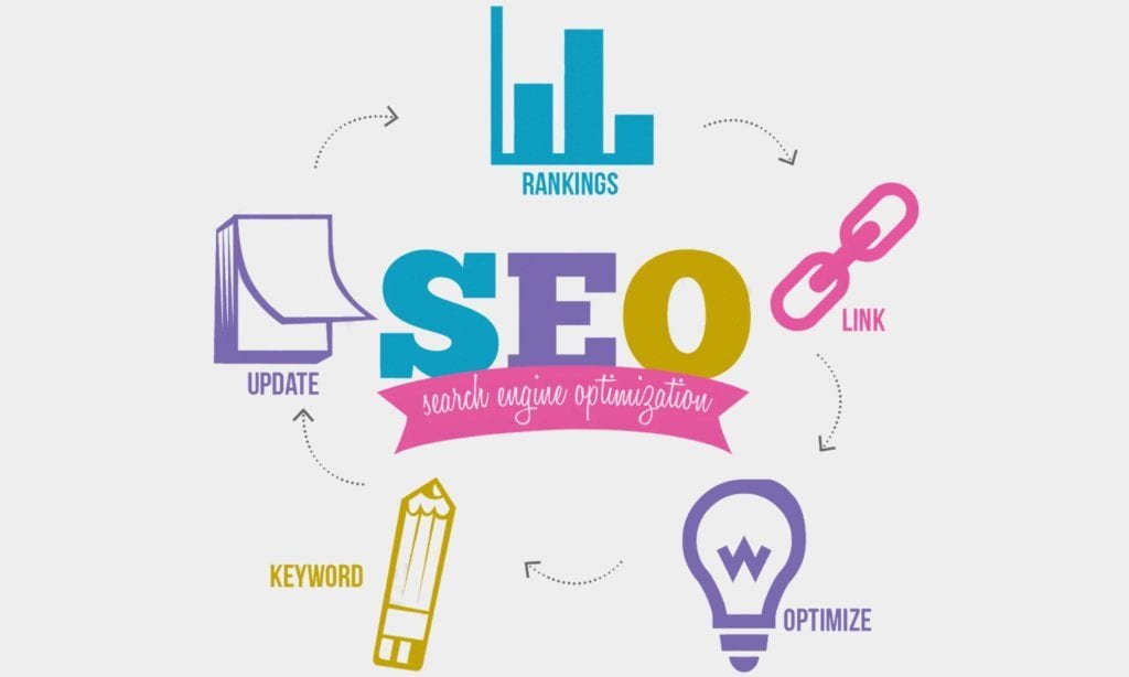 SEO Strategies