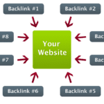 6 Simple Ways To Get High Quality Backlinks To Your Site