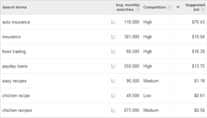 Memahami Google AdSense Cost Per Purchase (CPC) dan Cara Memaksimalkannya