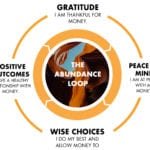 abundance mindset