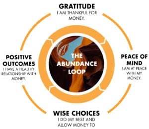 abundance mindset