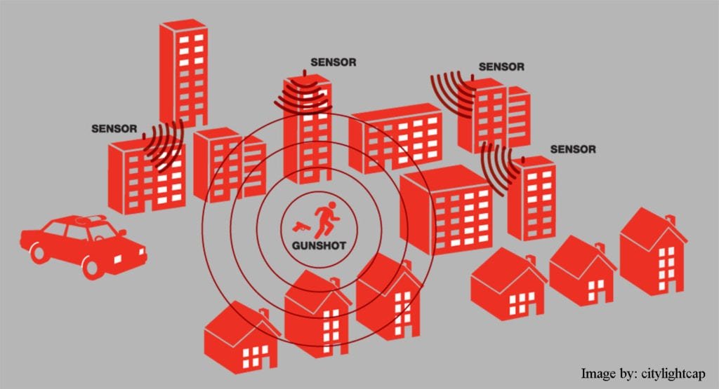 gunshot detecting system - shotspotter