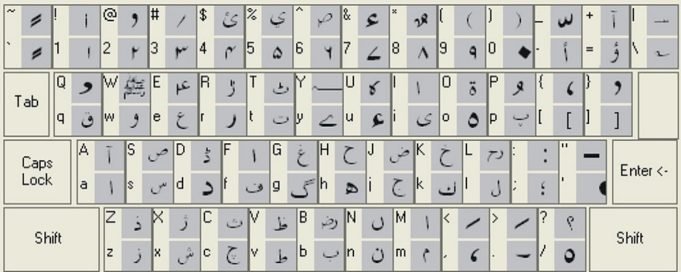 Write On Google Keyboard In Roman Urdu Urdu And It Will Automatically Convert To Urdu 