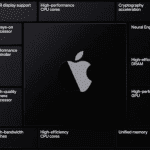 Apple A14 Processor