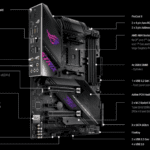 ROG Strix X570-E