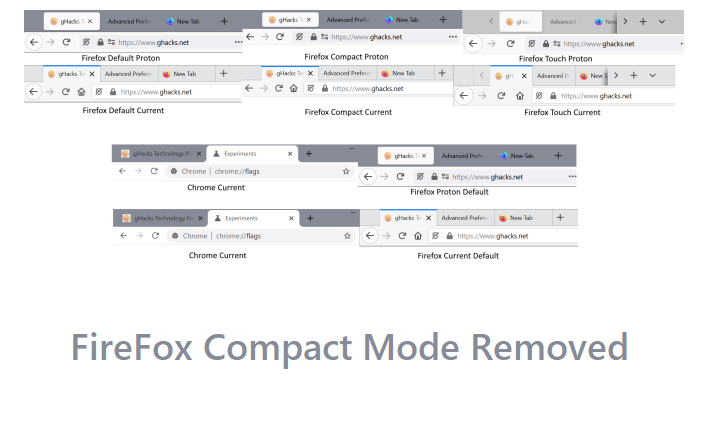 FireFox Compact Mode Removed