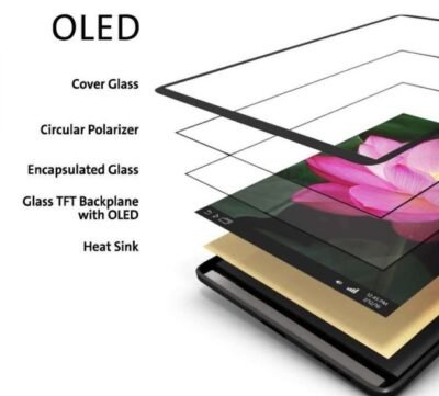 Apple to Introduce OLED for its iPads Coming in 2022