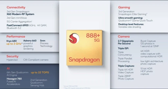 Snapdragon 888+ chip