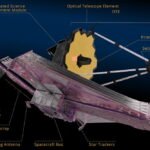 James Webb Space Telescope turns on its high-gain antenna