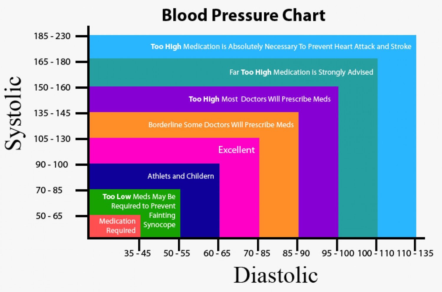 blood-pressure-chart-research-snipers