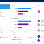 Microsoft Dynamics 365