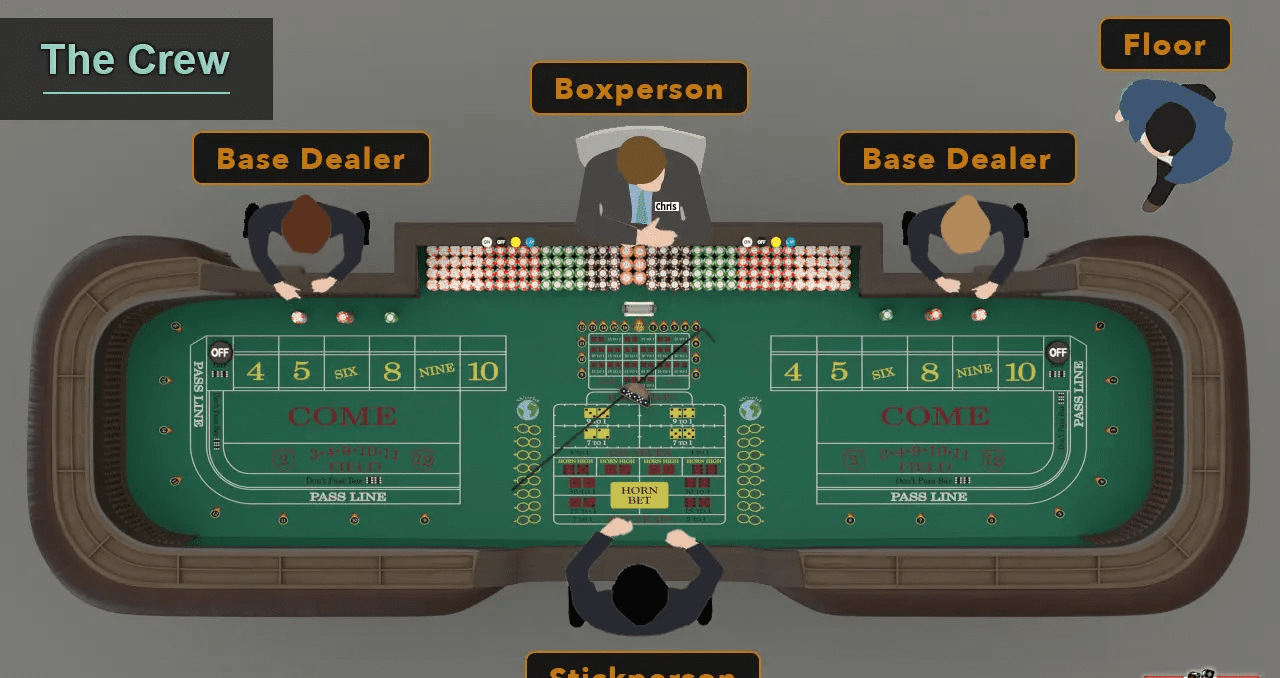 How To Play Craps: Basic Rules And Strategies – Research Snipers