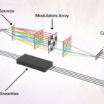 Microsoft Developed Analogue Light Computers