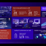 Qualcomm Gears Up to Launch Snapdragon X Elite Platform at the Imminent 2023 Snapdragon Summit