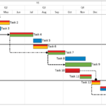 project scheduling