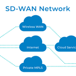 SD WAN